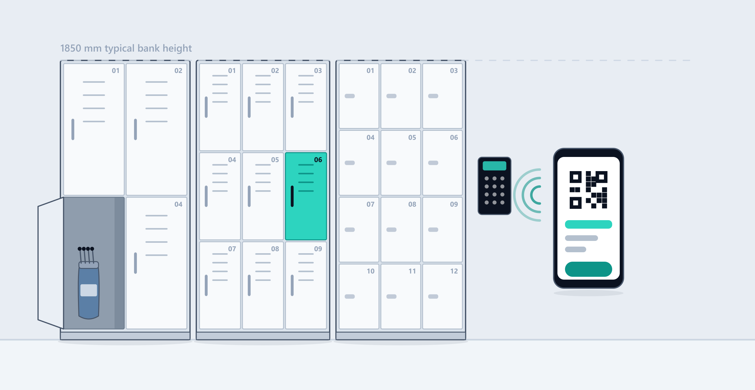 Illustration of three banks of smart lockers at 1850 mm bank height — a 4-door bank with a golf bag in an open compartment, a 9-door bank with one door highlighted as released, and a 12-door high-density bank, with a keypad panel and a phone showing a QR unlock screen